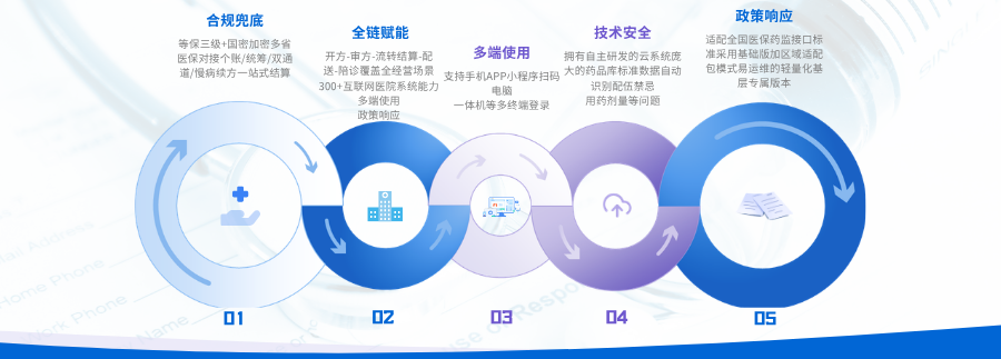五大优势